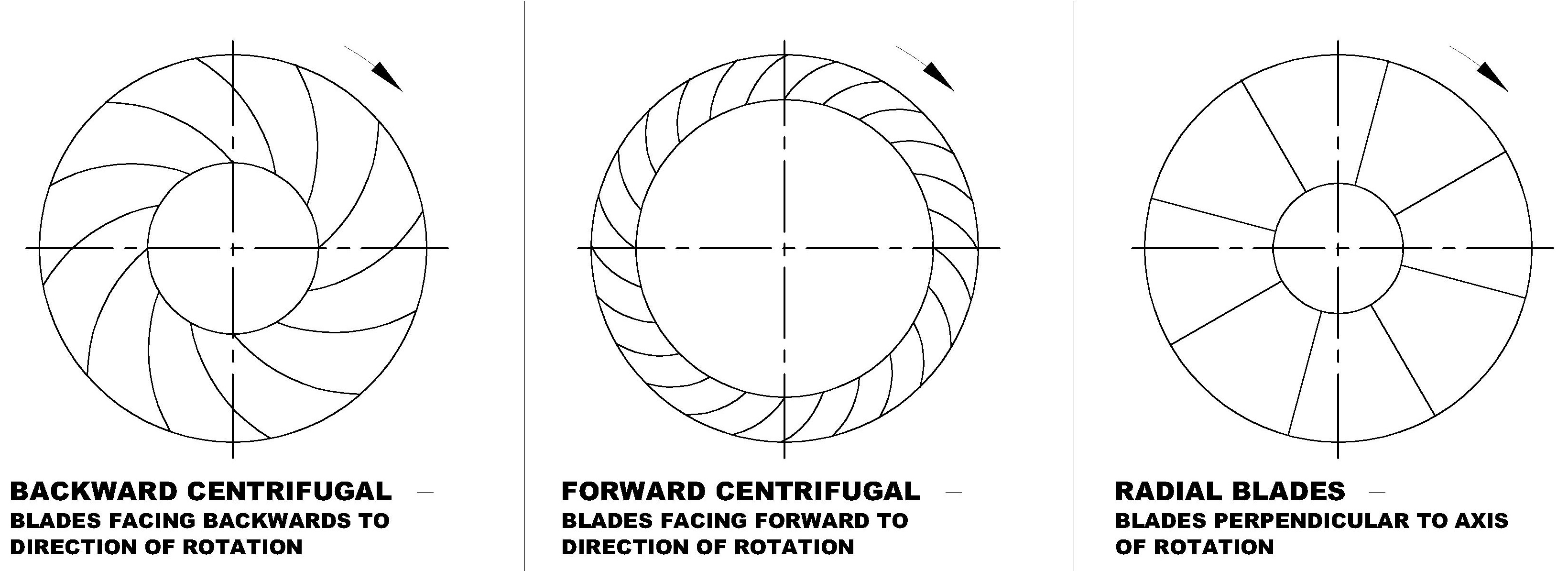 backward-forward-radial-curved-centrifugal-fans-blower